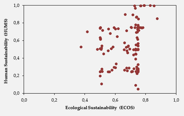 Fig. 14. ECOS vs. HUMS.